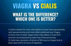 Cialis vs Viagra Complete Review: Which One is Better?